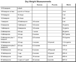 Food Conversion Chart For Measurements Cooking Equivalent
