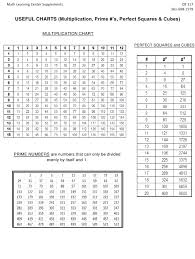Multiplication Chart Prime Numbers Chart Perfect Squares