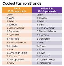 coolest clothing brands of 2020