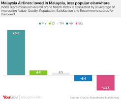 In Face Of Recent Turbulence Malaysians Still Love Malaysia