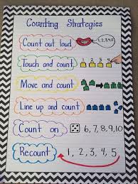 Counting Anchor Chart For Kindergarten Kindergarten Anchor