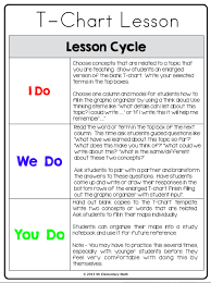 T Chart Lesson Freebie Lesson Plan Templates Reading