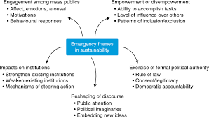 political effects of emergency frames