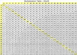 Multiplication Table 25x25 Times Table Chart
