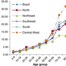 Not only can car accidents cause harm to you and your vehicle, but they can also do significant damage to your car insurance premium. Pdf Road Traffic Deaths In Brazil Rising Trends In Pedestrian And Motorcycle Occupant Deaths