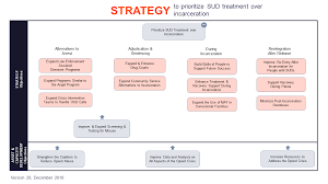 zoom map prioritize sud treatment