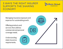 Maybe you would like to learn more about one of these? The Sharing Economy Is Built On Trust And Managing These 3 Risks Can Help Sustain It Risk Insurance