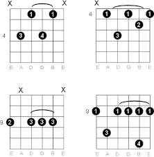 C Sharp D Flat Minor Seventh Guitar Chord Diagrams