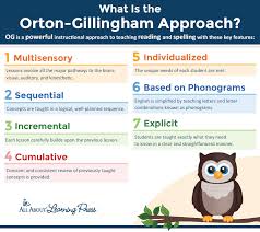 The Orton Gillingham Approach To Reading And Spelling Free