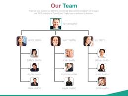 Organizational Chart For Business Intelligence Team