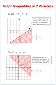 Graphing Inequalities With Two