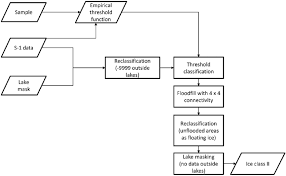 Flow Chart Of The Flood Fill Method Algorithm Applied To