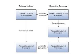 Accounting Period Close Chapter 5 R19c