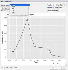 How To Create A Simple Line Chart In R Storybench