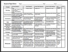 Florida    th grade Persuasive Opinion Writing Rubric Pinterest