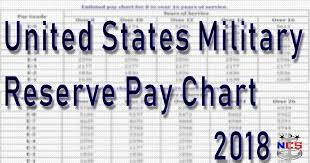 19 Interpretive Military Pay Chart O3e