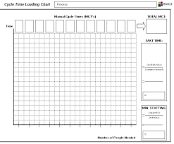 Lean Simulations Lean Cycle Time Analysis Template