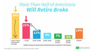 Retirement Strategy Will You Crash Into The Retirement