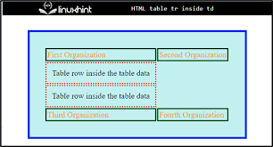 html table tr inside td