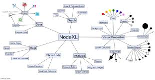 Nodexl Network Overview Discovery And Exploration In Excel