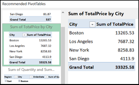 how to create pivot table in excel easy