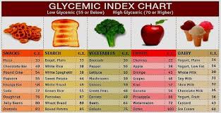 Low Calorie Foods Low Glycemic Index Foods Diabetic Food