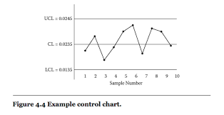 Solved What Is A Control Chart What Are Its Main Feature