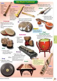 Explore more searches like pipa alat musik tradisional cina. Pembelajaran Holistik Peta Minda Visual Komik Sejarah Upsr Tahun 4 5 6 Lazada