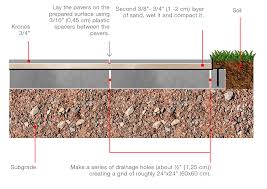 dry laying slabs on gravel or sand