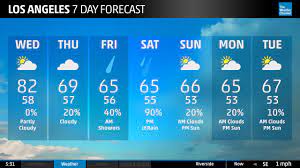 Weather Channel to storm back onto ...