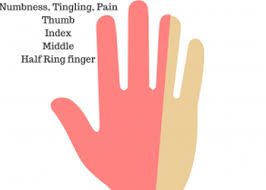 is numbness and tingling in your hand