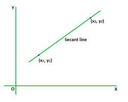 Slope Of The Secant Line Formula