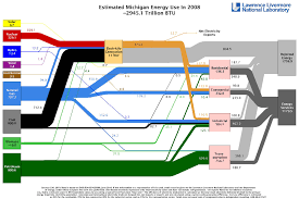 Ou Energy Flow Chart Energy Management Oakland University