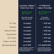 eye exam cost comparison lumino vision