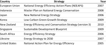 1 Sample Of National Strategies And
