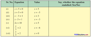 Pseb 7th Class Maths Solutions Chapter