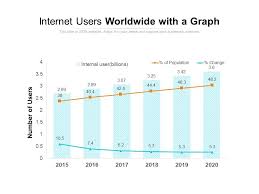 Internet Users Worldwide With A Graph Templates Powerpoint