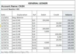 Sample Chart Of Accounts Template Credit Debit Balance Sheet Excel