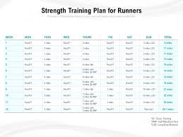 strength training plan for runners ppt