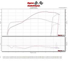 Needle Taper Effects On Fueling Afr Graph Help