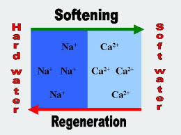water softener chemical formula used
