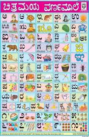 Learn Kannada Gallery Alphabet Charts For Kids All