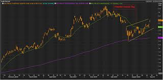 Australian Iron Ore Miners Rio Fmg And Bhp Dashes