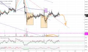 Btc Watch Out Dump Is Coming For Bitstamp Btcusd By