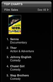 Senna Documentary Tops Uk Itunes Film Chart A Good Start