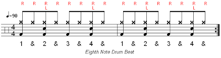 the easiest and most common drum beat