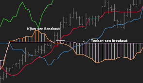 Ichimoku Kinko Hyo Ea Free Download