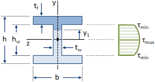 beam stress deflection mechanicalc