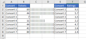 Create Data Bars And Star Rating Kpis In Excel Absentdata