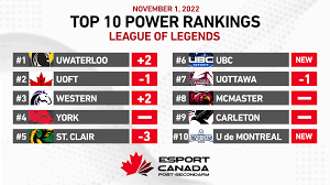 canadian power rankings esport canada